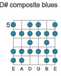 Guitar scale for D# composite blues in position 5